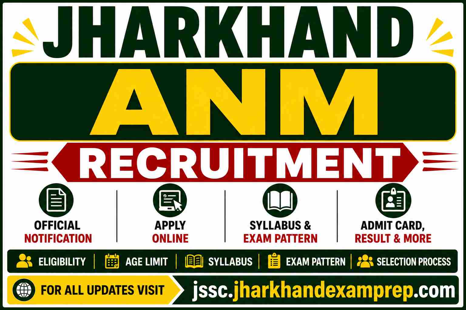 JSSC Jharkhand ANM Recruitment 2026 – Full Details